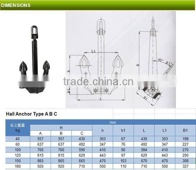 A B C Hall Anchor Ship Anchor