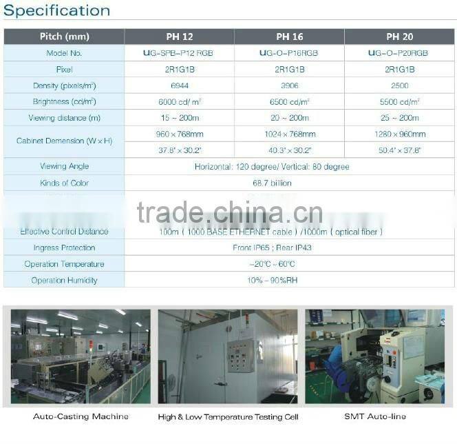 New products 2015 PH12mm outdoor full color video star sports live cricket match led display screen