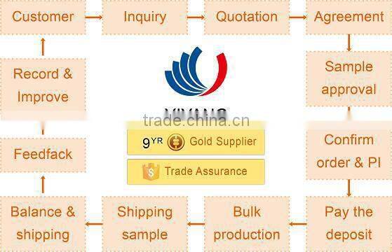 hypermarket plastic shopping cart