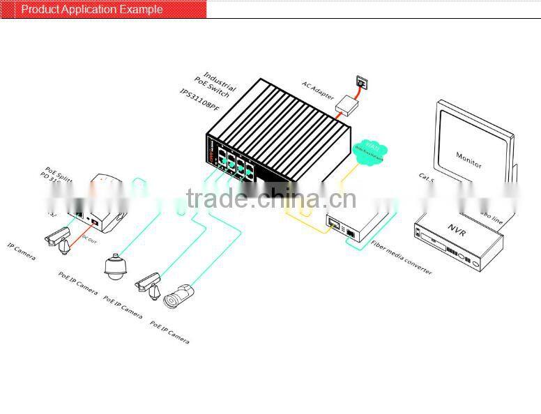 1000M Base-FX and 10/1000M Base-TX industrial Ethernet Switch POE switch