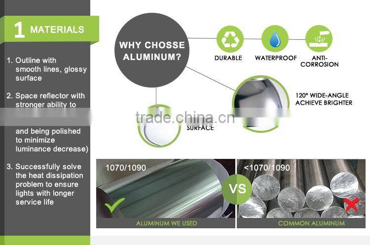 Top Quality 2 Inches High Reflective Led Light Cover