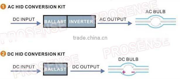 Prosense Super White 12V H4 Car HID Bulbs 6000K