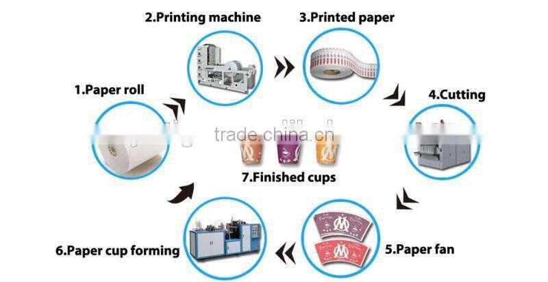 paper tea cup making machine,disposable cup making machine