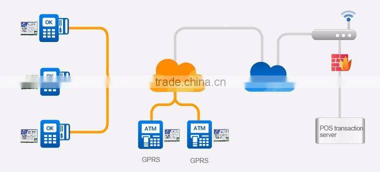 USR-GM3 Serial to GPRS Module UART TTL to GPRS DTU Converter Support Heartbeat Package Mechanism