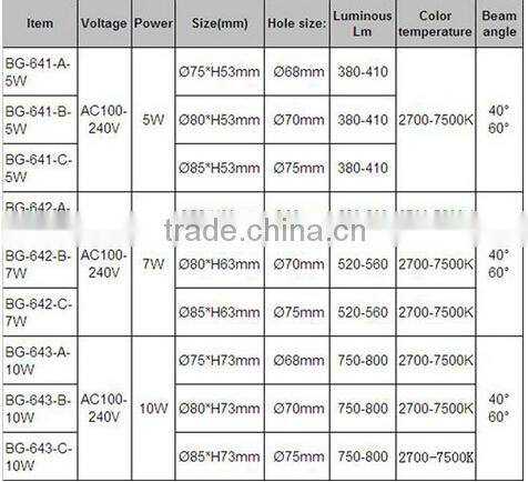 SAA Certification COB Downlight. 10W UL COB Downlight