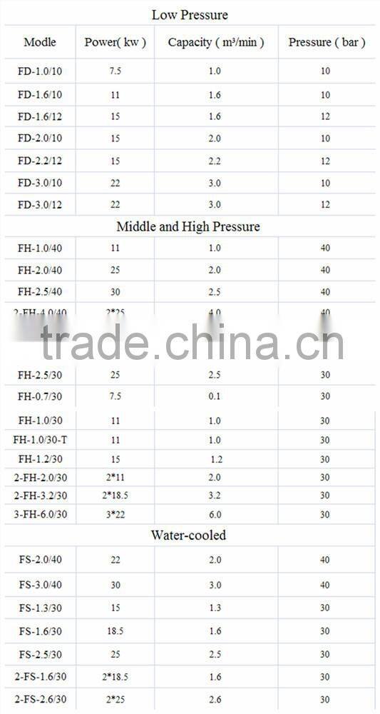 hengda highly air compressor