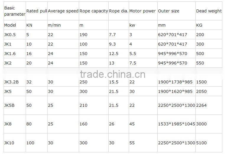 Lifting Equipment JK High Speed Electric Winch