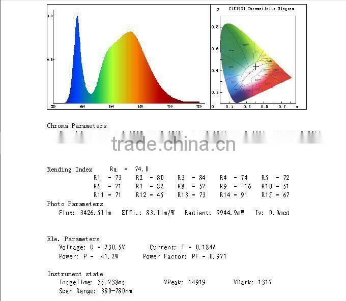 Led panel light price competitive,5years warrenty 40w led panel light or ultra slim led panel light for you choice