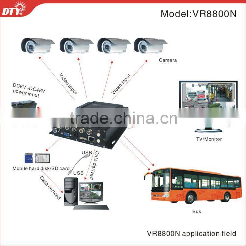 4 Channel H.264 Mobile DVR Support 2TB 32SD Card