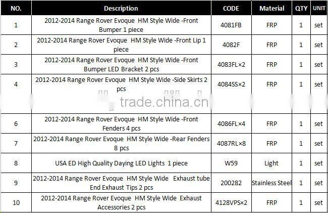 High quality Aurora Body Kit HM Wide Style kit for Range rovere rover evoque (Prestige & Pure & Dynamic)
