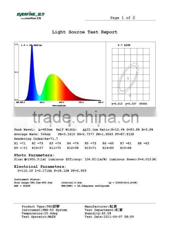 15W LED U-tube lighting 100-277V 8 feet UL&cUL listed(E362563)