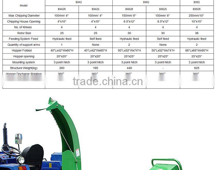 PTO Driven wood chipper shredder with self feed system