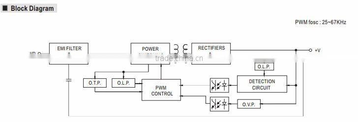 Meanwell 60W Moistureproof Adaptor 36v European 2P