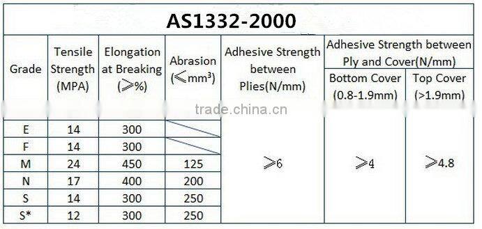 V-shape/U-shape/herringbone patterned conveyor belt/chevron conveyor belt