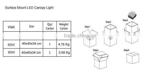 DLC ETL cETL 40W LED Classic Canopy Light Replaces up to 175W MH