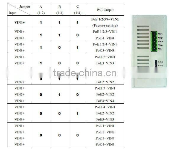 4 ports DC input 802.3 af/at DIN railed gigabit POE Injector
