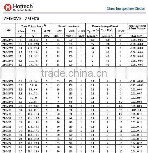 Voltage regulator diodes BZT52C5V6-7-F BZT52C5V6 Zener Diode