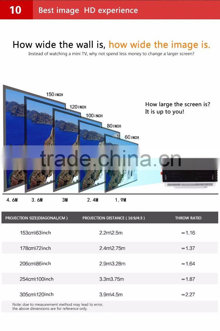 1280x800 WXGA Home Theater Cinema 1080P TV Video Digital HDMI LCD Video fuLL HD LED Projector Proyector Beamer Projetor wifi