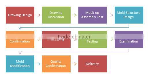 Zinc alloy die casting mould