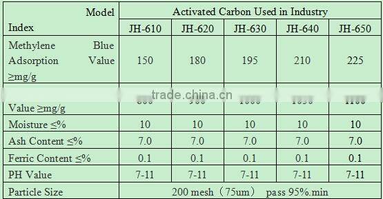 Home textile refining with wood powder active carbon