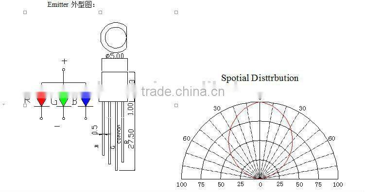 cheap price of rgb led 5mm diffused