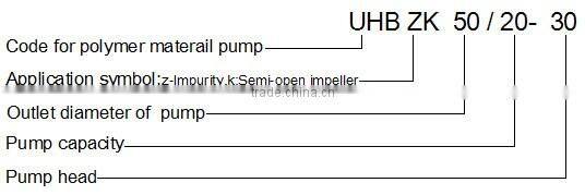 Slurry pump, for oils