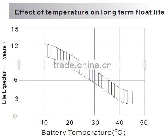 Deep cycle SMF lead acid battery 6v10ah for parking lot lock