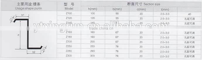 High quality Z shape galvanized steel purlin