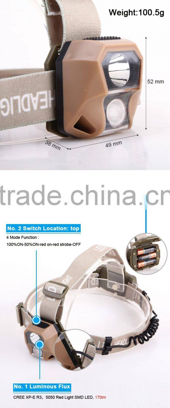 Energy-saving High Power Moveable Plastic LED Headlamp