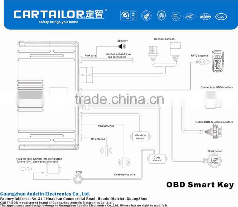2015 high quality keyless start system for Buick/Chevy/Toyota/Honda/Volkswagen
