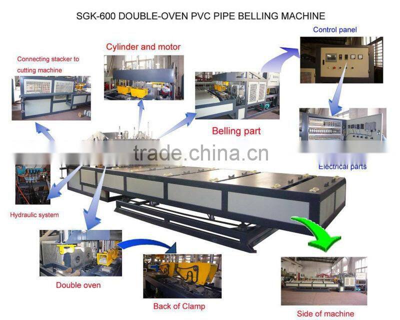 16mm-630mm Automatic PVC pipe socketing machine