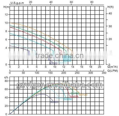 swimming pool submersible water pump