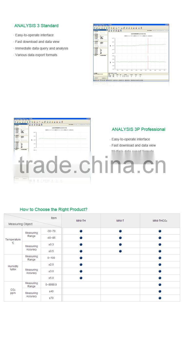 MINI Portable Temperature Humidity Meter Digital Thermo Hygrometer Data Logger