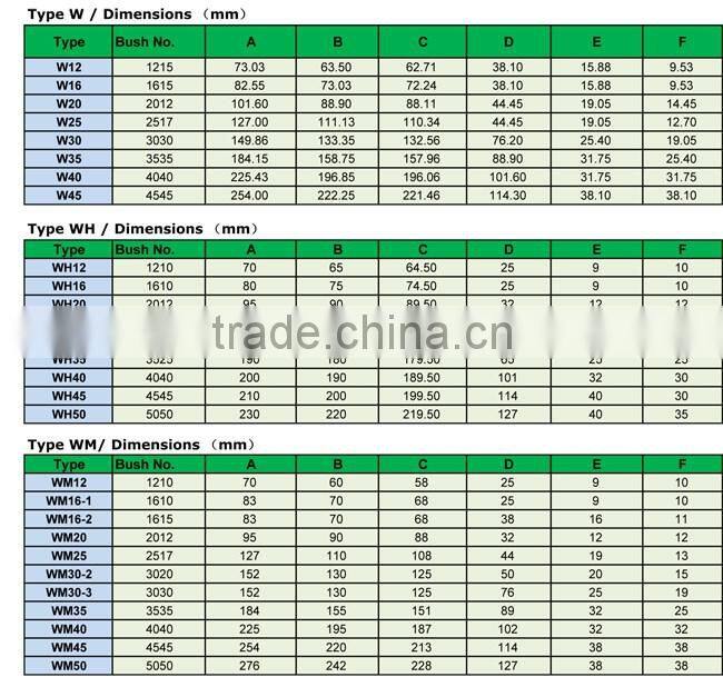 Weld on hub and Bolt on hubs bolt in hubs SM series