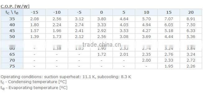 MTZ200T Danfoss tandem compressor for MTZ-100