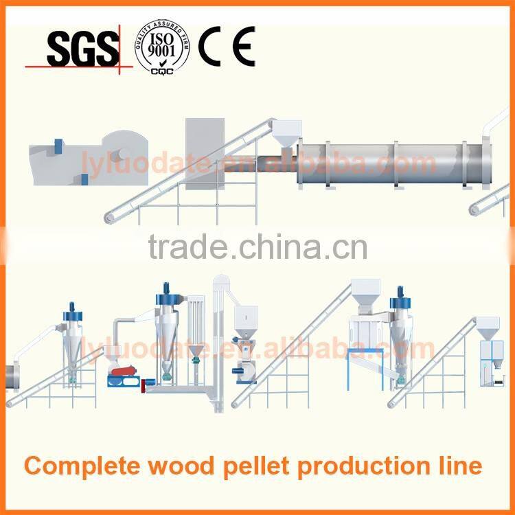 CE ISO SGS complete wood pellet production line/wood pellet machine & pellet machine wood