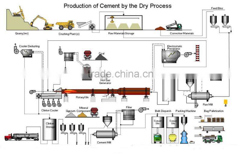 Turnkey Project 100000tons per year Small Production Plant Small Cement Plant Buying from China