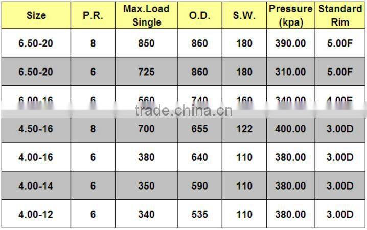made in China good quality cheap agricultural tractor tires