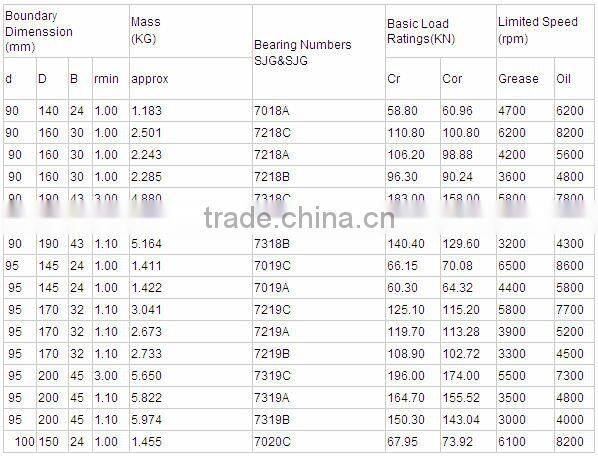 High precision bearing 7206C Angular Contact Ball Bearing 7206AC