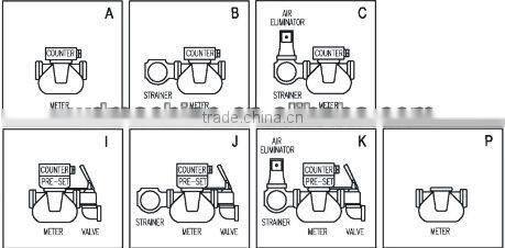 Oil transport meter