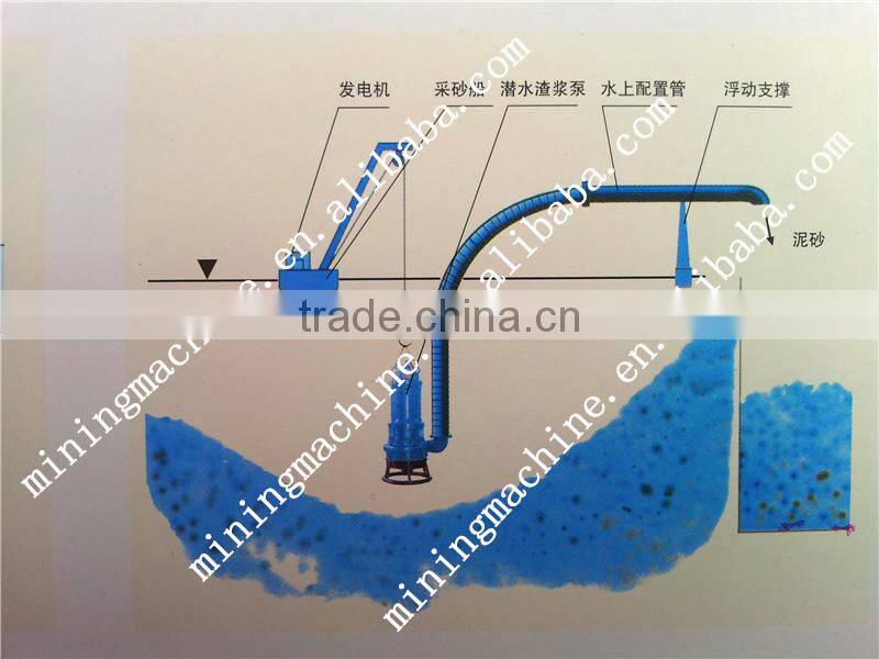 sand dredger sand suction machine