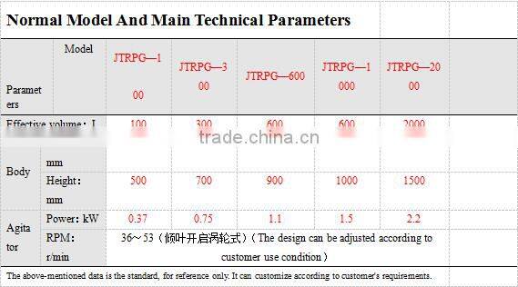 Factory direct supplied custom stainless steel thick agitator mixing tank