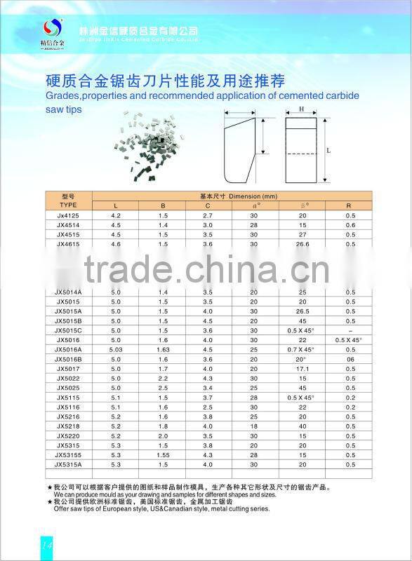 Cemented Carbide rotary shear blade, Tungsten carbide saw tips
