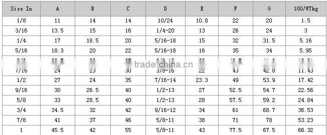U.S. Type Drop Forged Wire Rope Clip