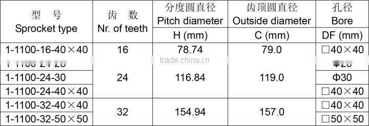 Plastic Sprocket for 1100 Plastic Conveyor Belt