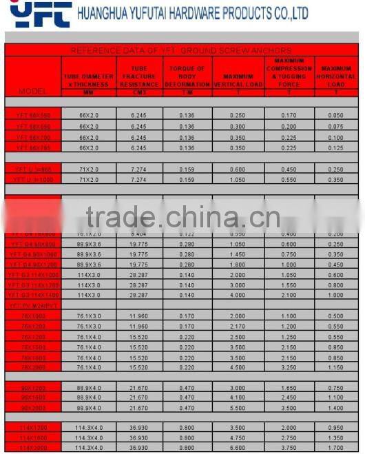 76 *1200/1500/1800/2000/2500Ground screw for solar racking system china supplier on hot sale