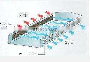 High Quality Cooling Pad for Greenhouse