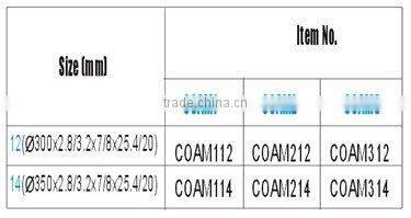 Turbo Rim Diamond Blade For Fast And Smooth Cutting (COAM)