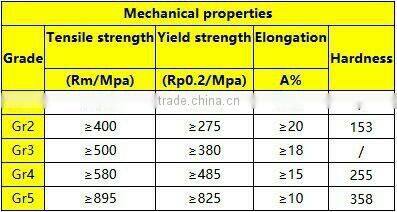 hot sale! Factory manufacture gr5 titanium tent pegs