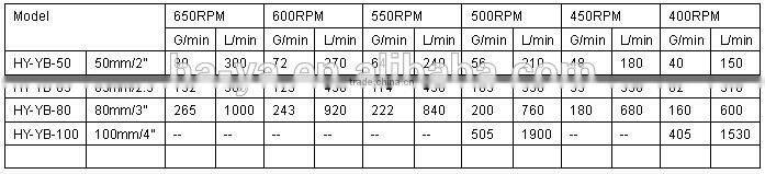 YB Vane Pump china pump high pressure pump for sale